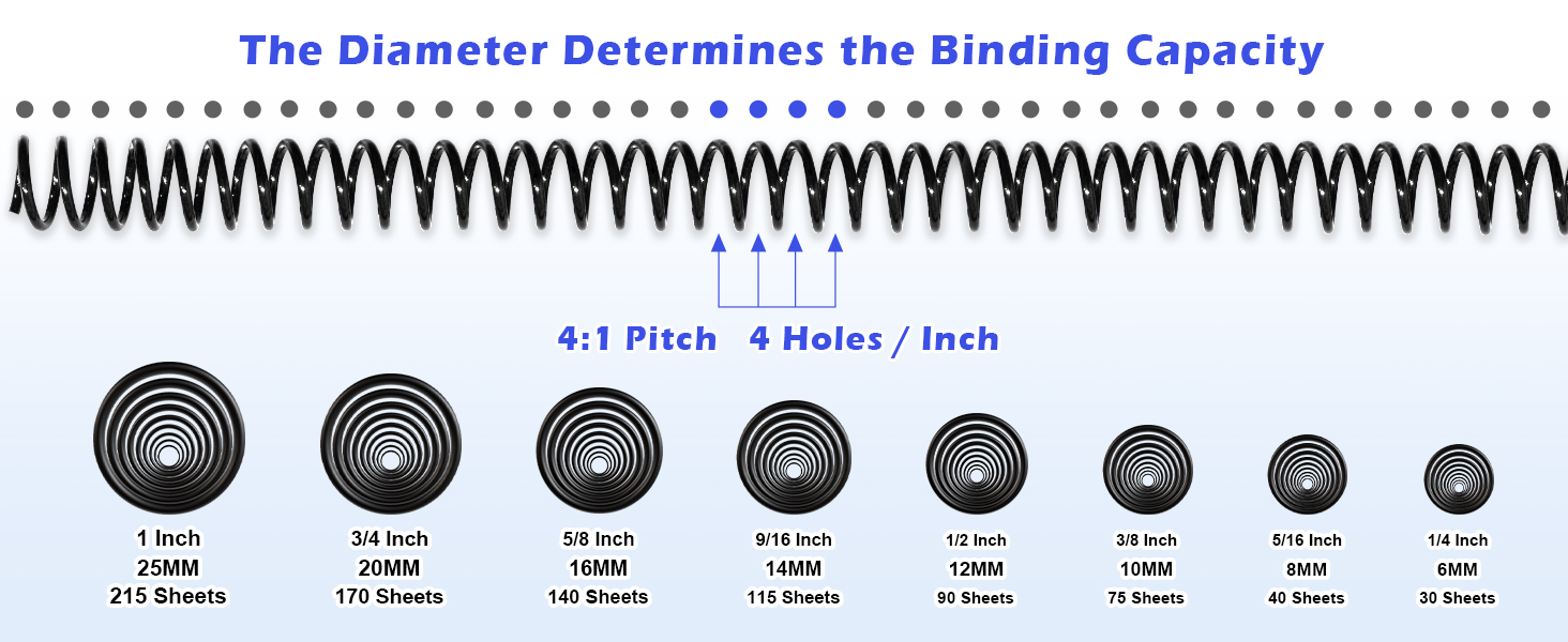 Plastic Spiral Binding Coils