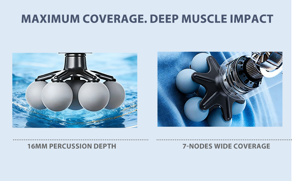 Maximum Coverage
