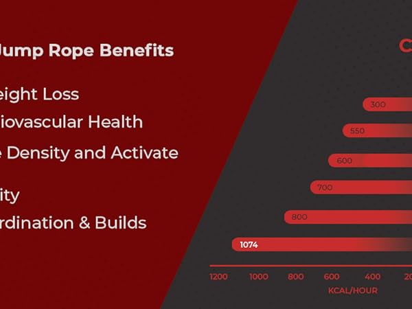Attack Speed Jump Rope Benefits