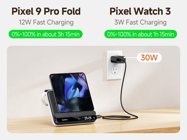 Pixel 9 Pro Fold phone with 12W fast charging and Pixel Watch 3 with 3W fast charging, showcasing 30W charging capability.