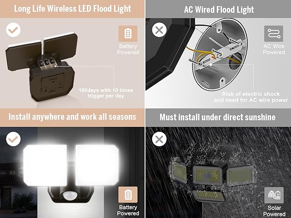 Battery Powered Flood Light 