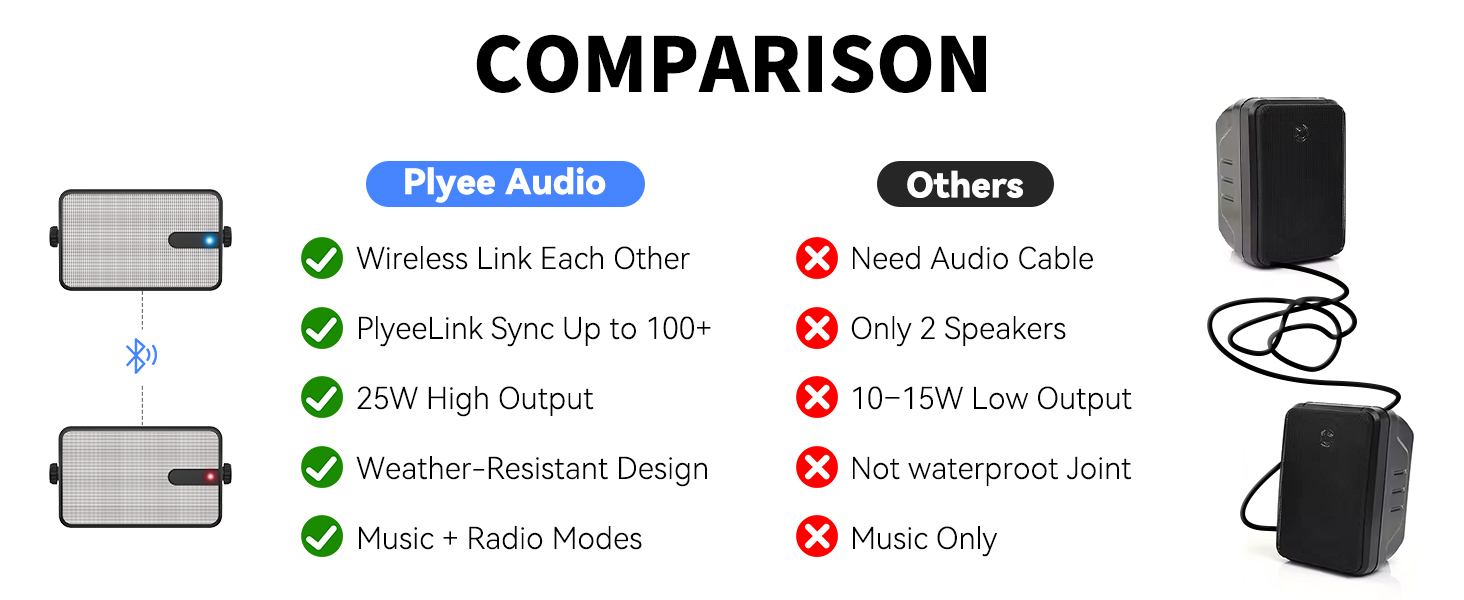 More power and remote control—designed for outdoor/indoor use.