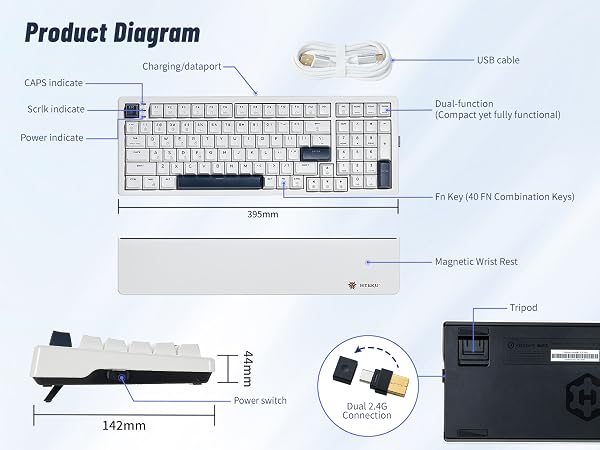 Product Diagram