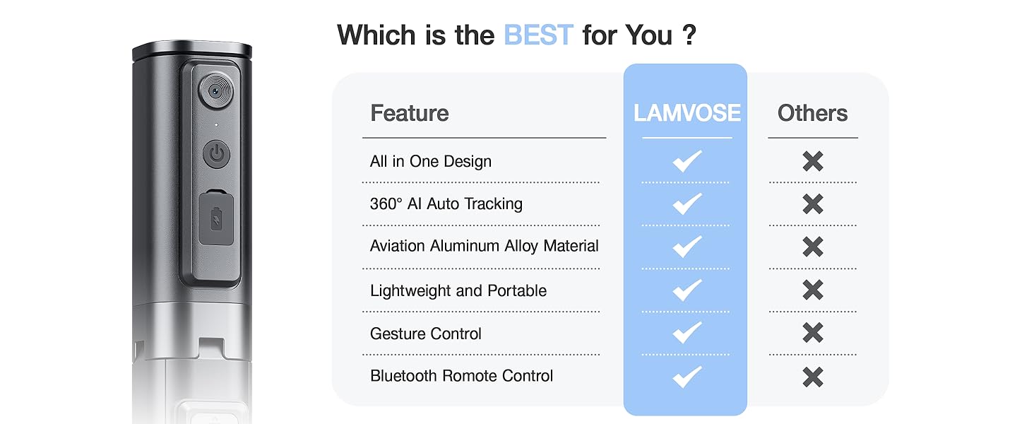 facial recognition tripod