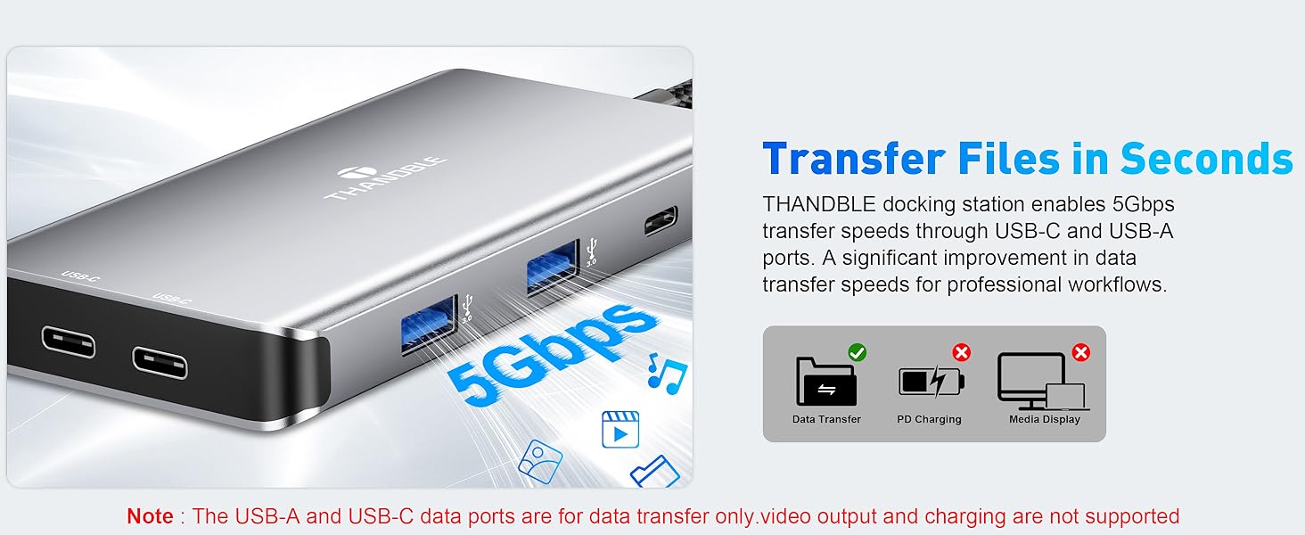 USB C Hub Dual HDMI Display