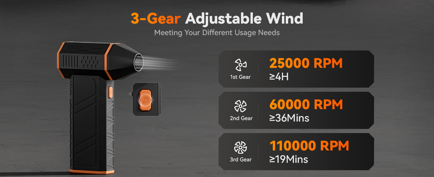 3-Gear Adjustable Wind