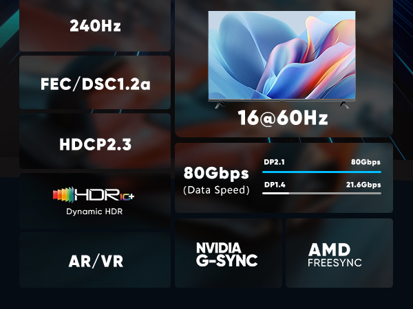 DISPLAYPORT CABLE 2.1