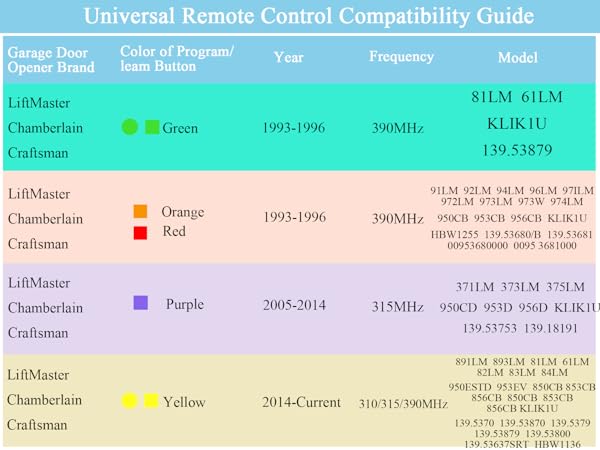 Learn button color guide, opener model compatibility chart