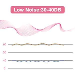 Massage Gun Deep Tissue Back Massage for Athletes for Pain Relief Percussion Massage 4 Massage Head