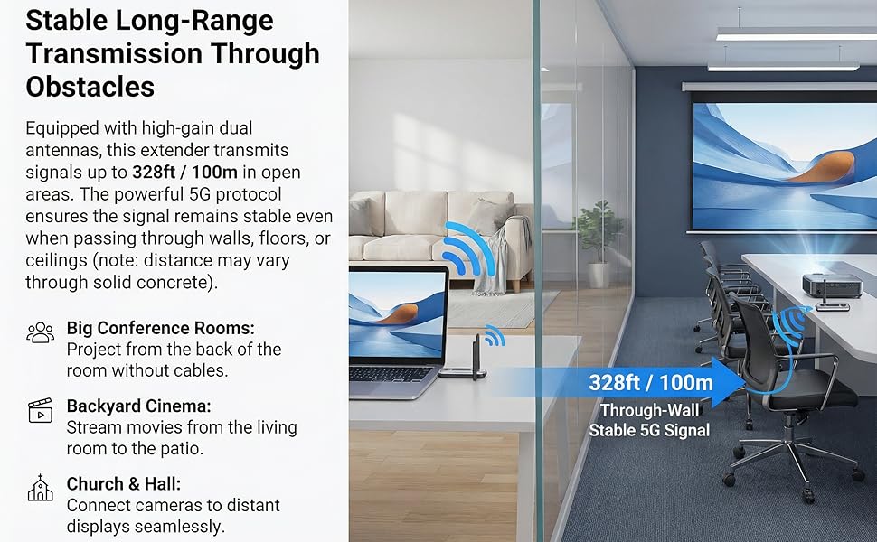 2025 Upgraded Wireless HDMI Transmitter and Receiver 328FT/100M, Plug &amp;amp; Play