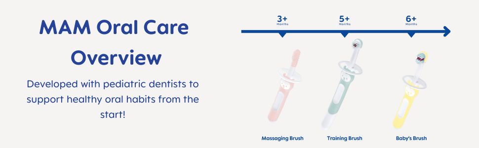 Oral Care Overview