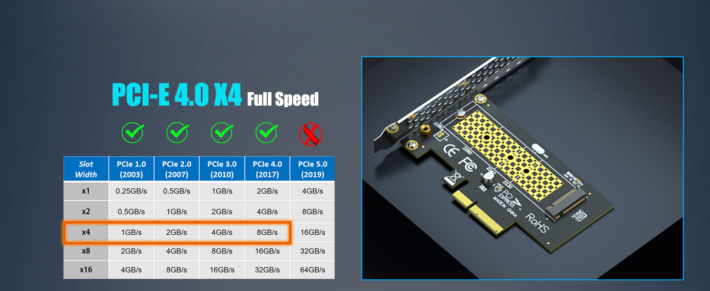 GLOTRENDS PA09-HS M.2 NVMe to PCIe 4.0 X4 Adapter with M.2 Heatsink