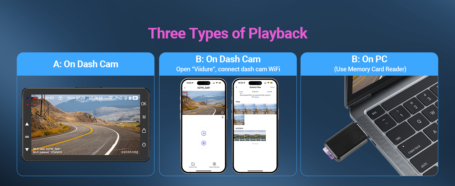 Infographic showing three types of playback for a dash cam: on-device screen, smartphone app, and computer USB connection.