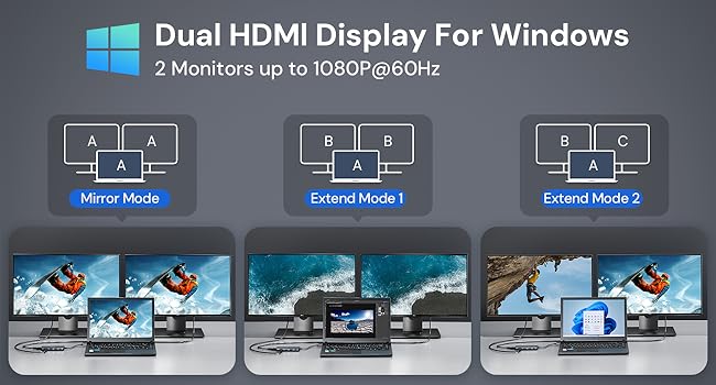 4K Dual HDMI Docking Station