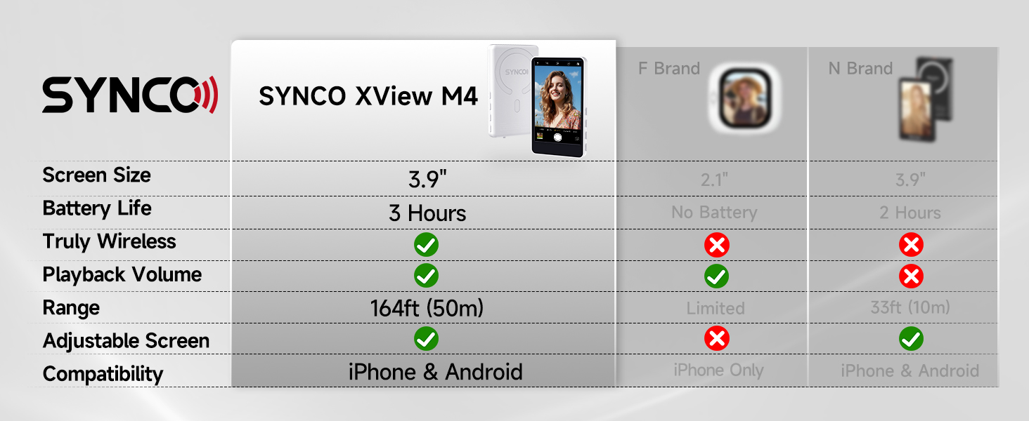 SYNCO XVIEW m4