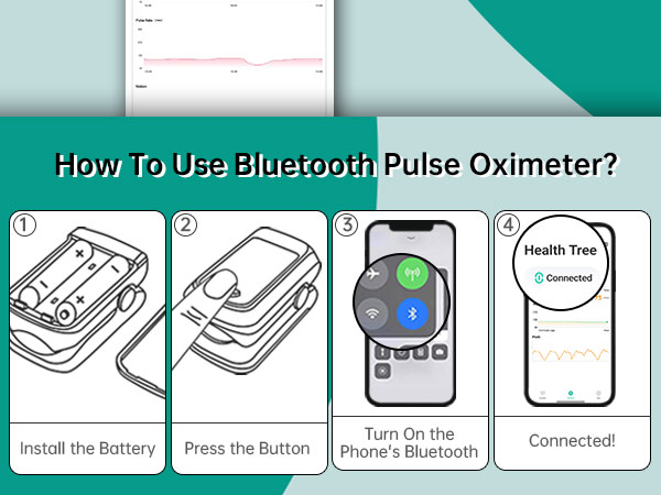 fingertip pulse oximeter