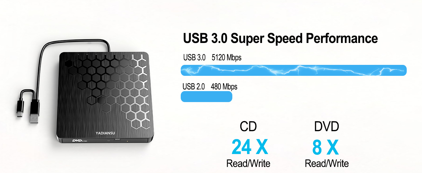 Super Speed usb 3.0