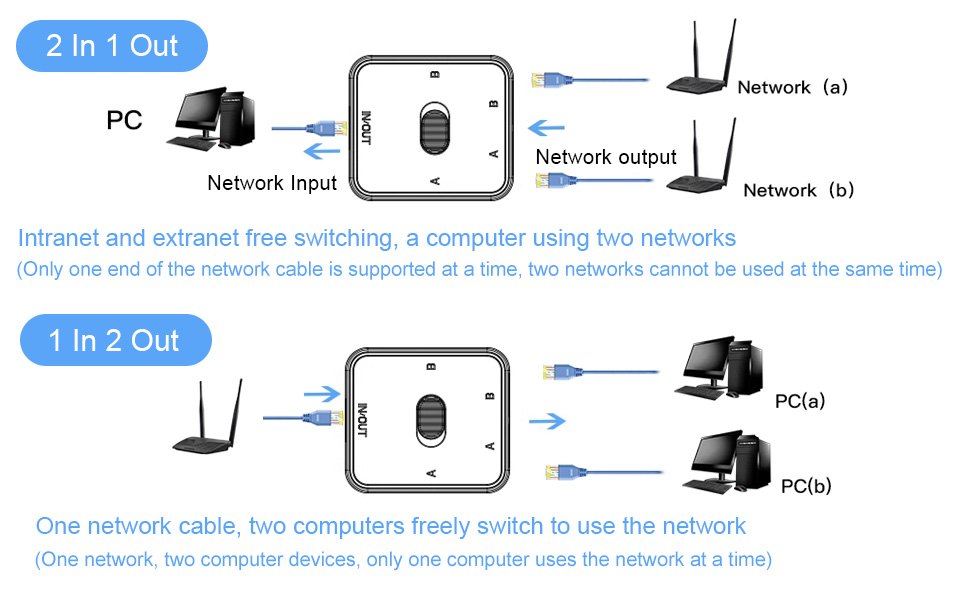 2 Port Gigabit Network Switch RJ45 Network Switch Box