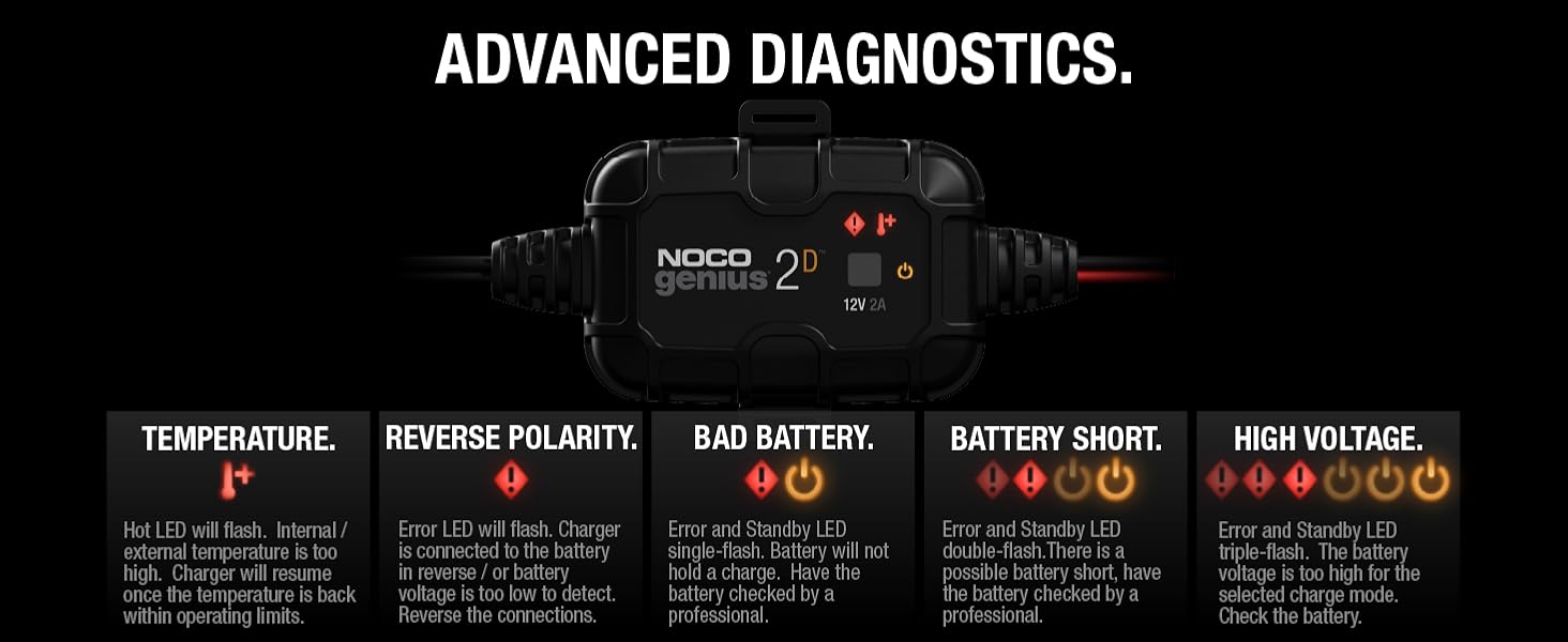 car battery charger 12v 6v automotive trickle maintainer tester maintenance diesel onboard engine