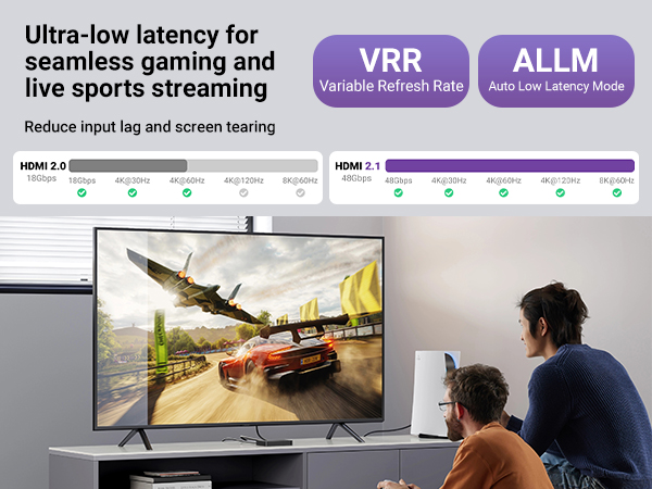 HDMI 2.1 ultra low latency for semaless gaming and live sports straming