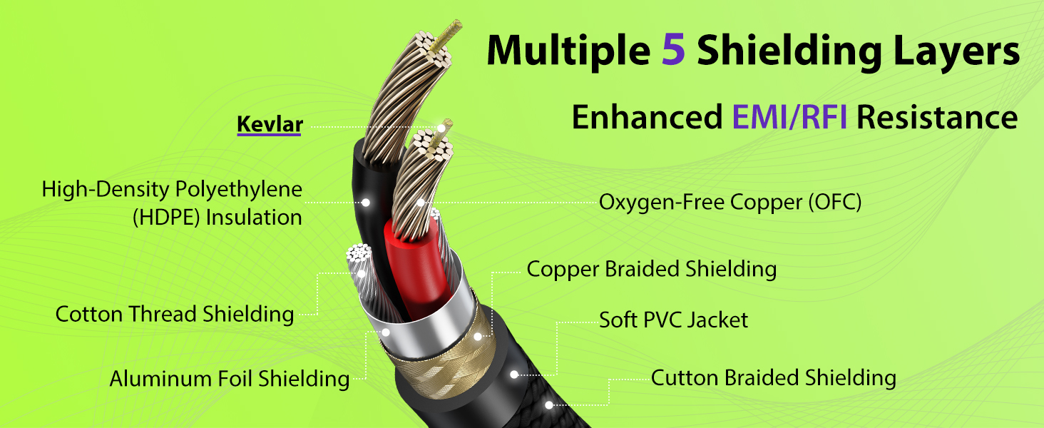 Multiple SHielding Layers