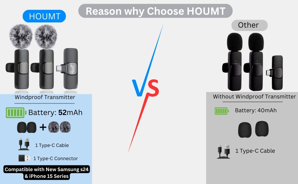 HOUMT Wireless Microphone for iPhone and Android (1)