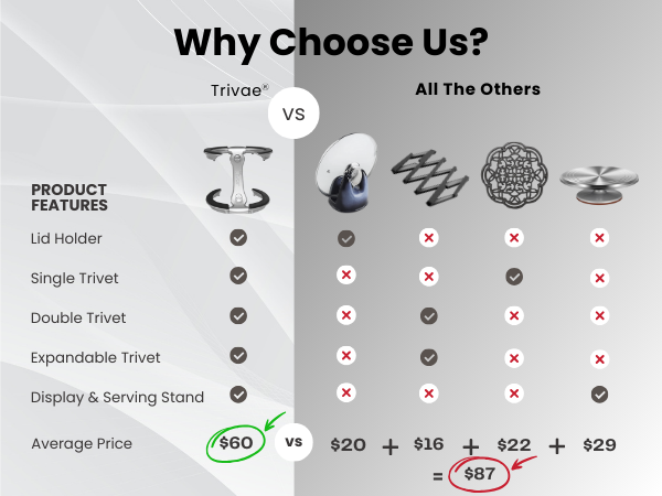 How we compare to others! Why choose us?
