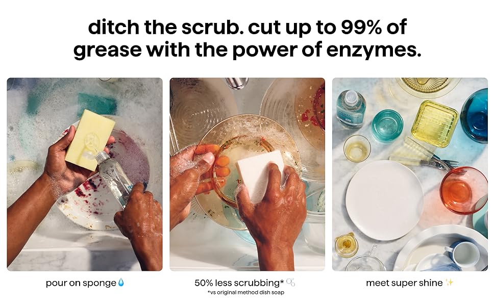 METHOD