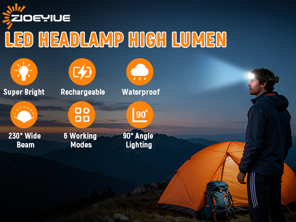 Rechargeable Headlamp