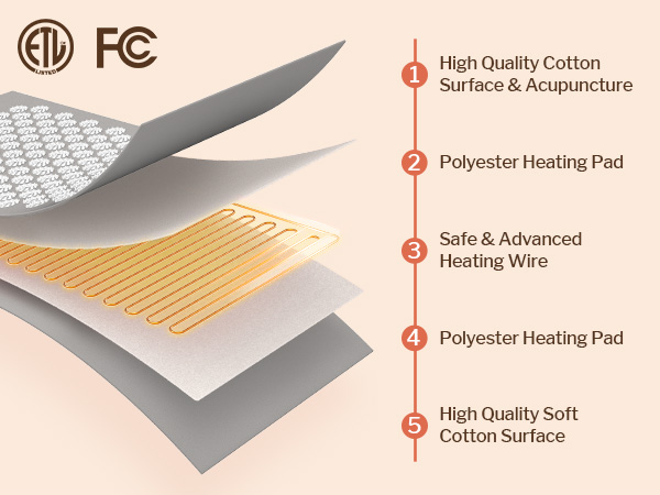 Acupressure Mat and Pillow Set