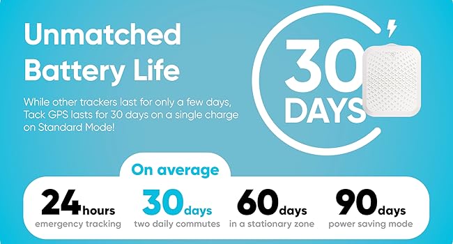 Unmatched 30 days battery life