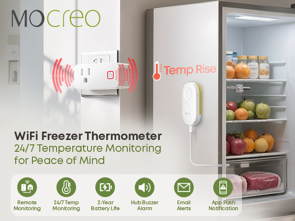 24/7 Real-Time Monitoring &amp;amp; Critical Alerts for Ultimate Peace of Mind