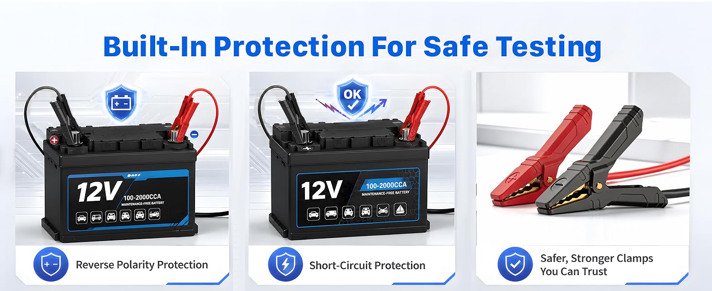 Built-In Protection For Safe Testing