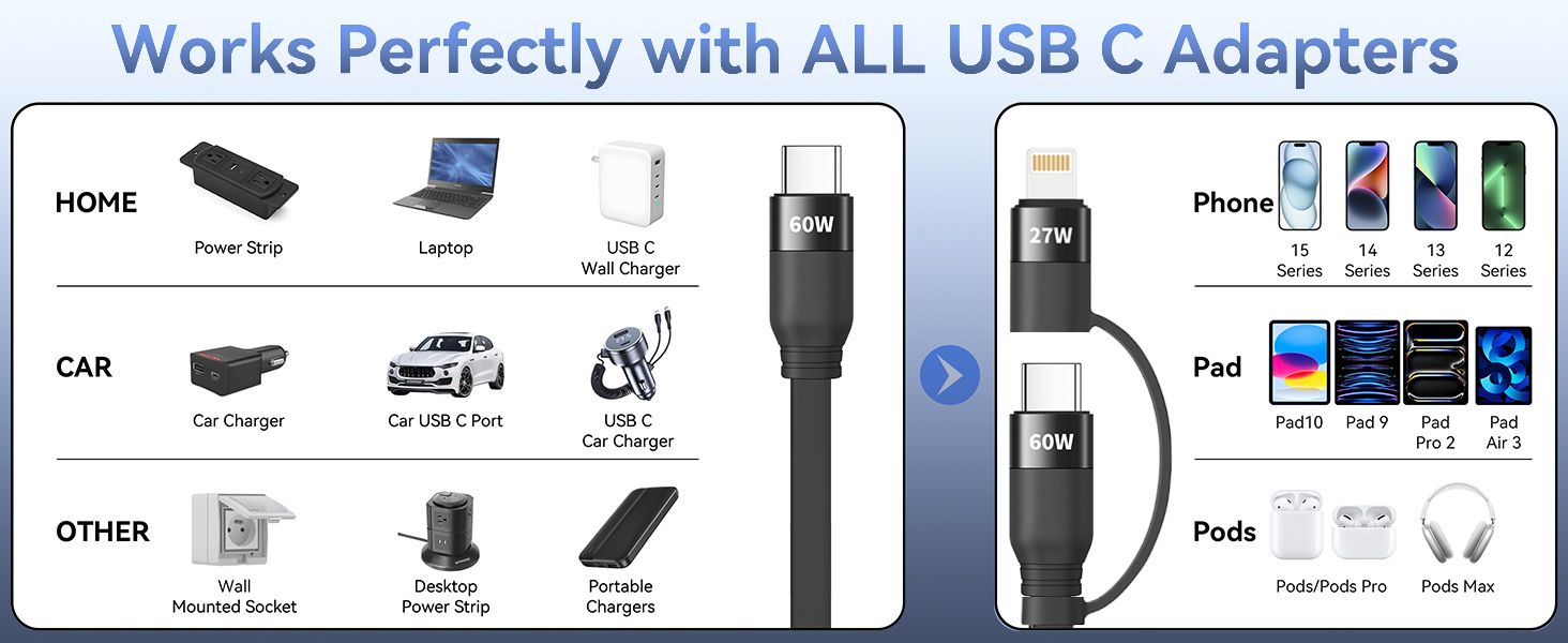usb c fast charging cable