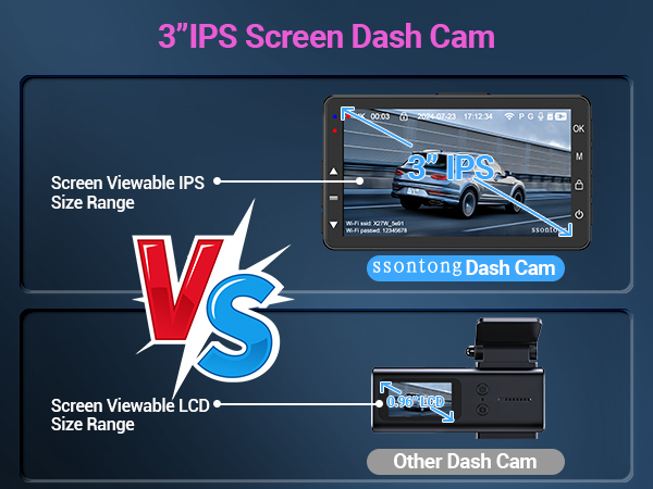 Product comparison diagram showing 3-inch IPS screen dash cam versus standard LCD dash cam, highlighting viewing angle differences with technical illustrations.