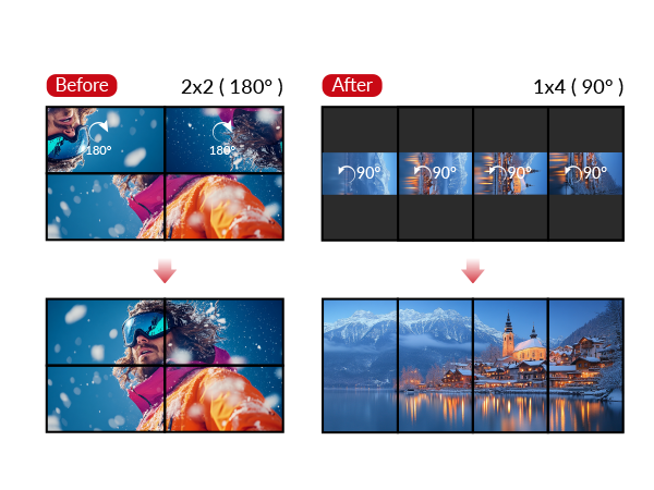 video wall processor