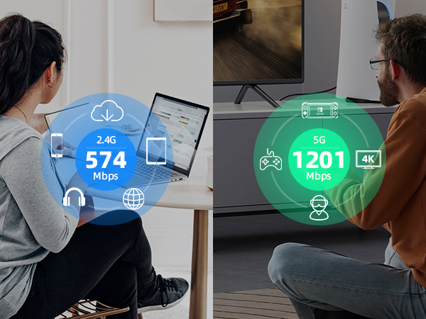 Dual Band, 574Mbps on 2.4G, 1201Mbps on 5G