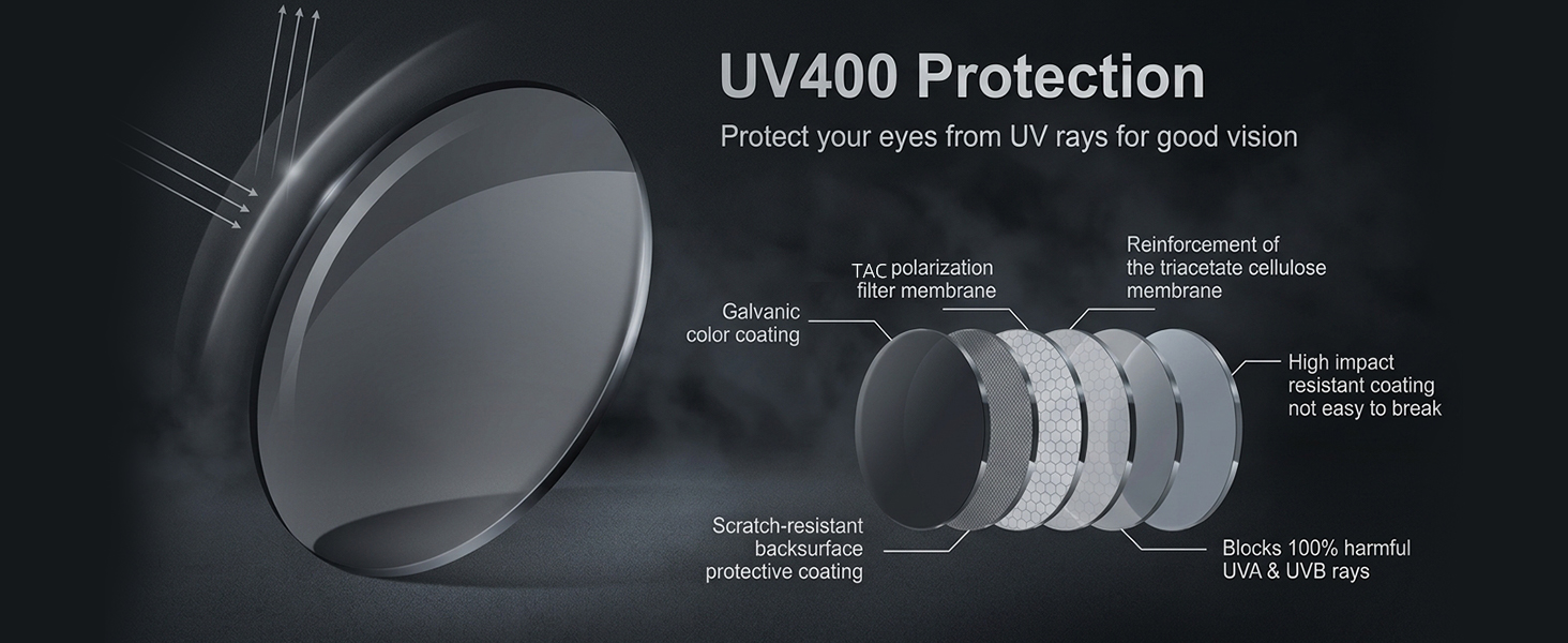 UV400 protection TAC lenses: Anti-UV, scratch-resistant polarized lens layers