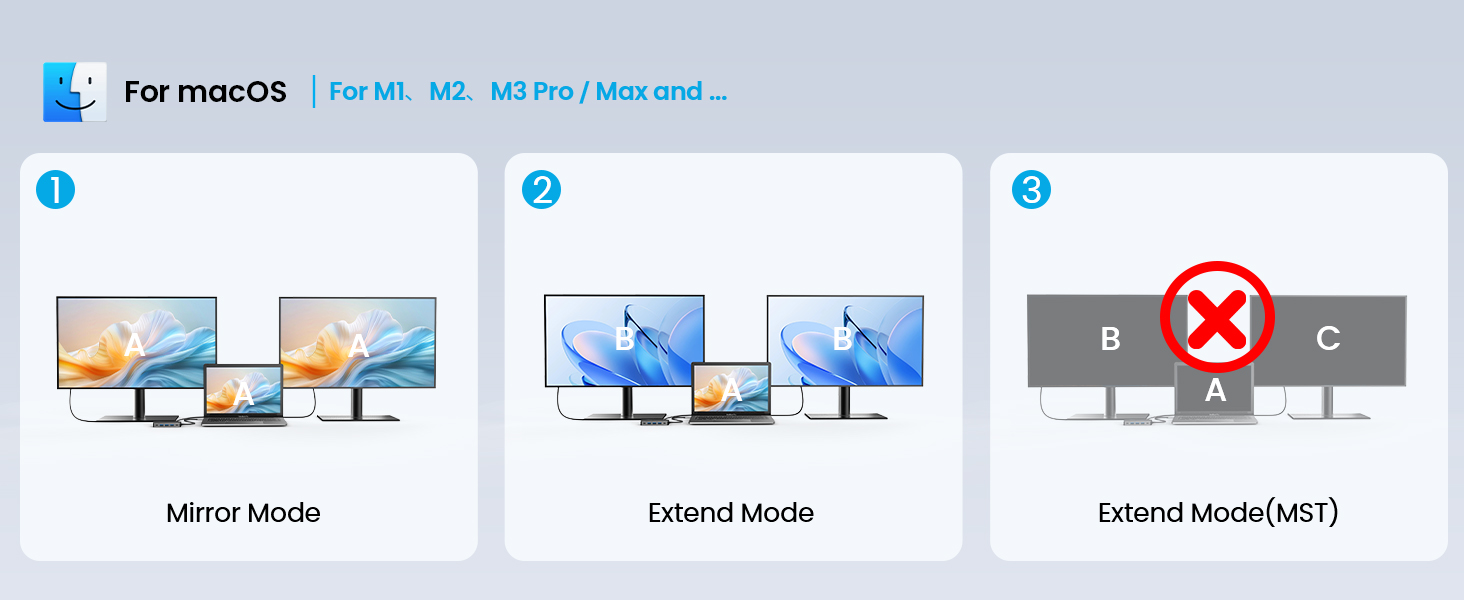 Docking station with 2 hdmi ports for mac