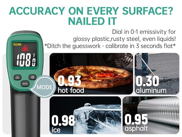 Adjustable Emissivity