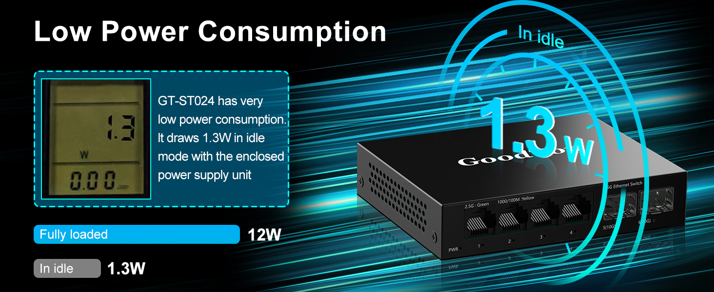 power consumption