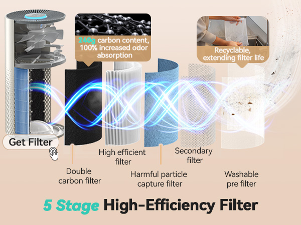 air purifiers for home pets