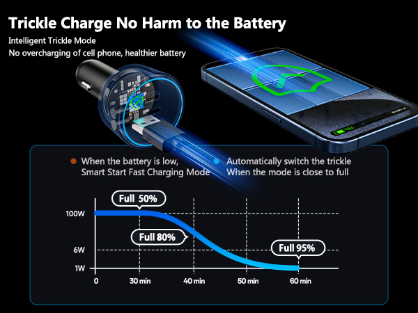 Trickle charge no harm to the battery cigarette lighter adapter