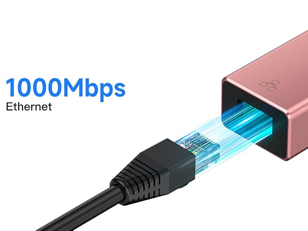 Gigabit ethernet
