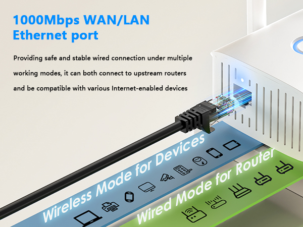 Gigabit WAN/LAN Port