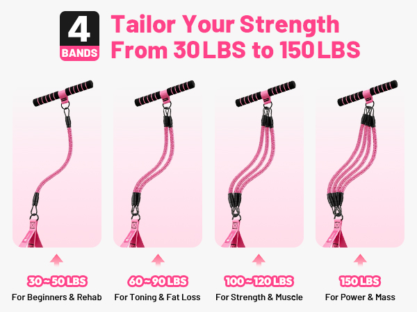 pedal resistance band