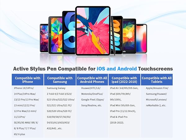 Stylus Pen, Stylist Compatible for iOS/Android Touchscreens/Phones, Rechargeable Stylus Pen