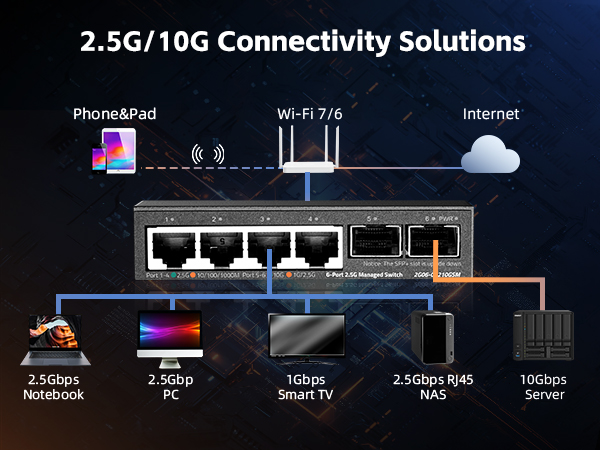4-Port 2.5G Ethernet Switch with 2-Port 10G SFP+