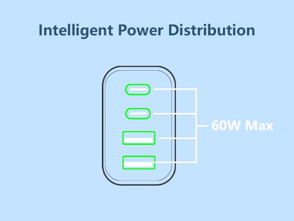 2Pack 60W 4Port USB C Wall Charger Block Dual PD&QC Power Type C Fast Charging Adapter USB-A Charger