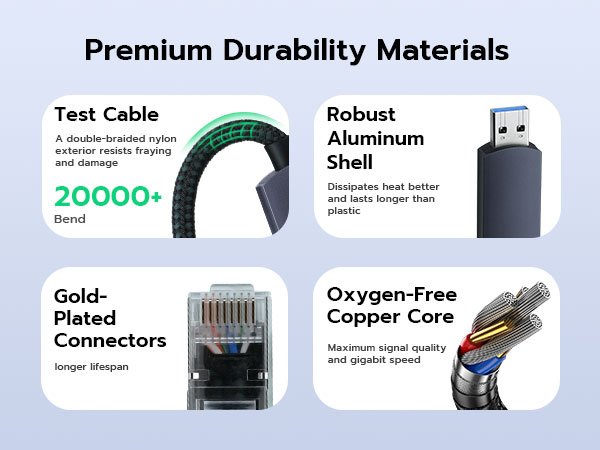 Premium Durability Materials